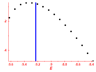 Strength function log